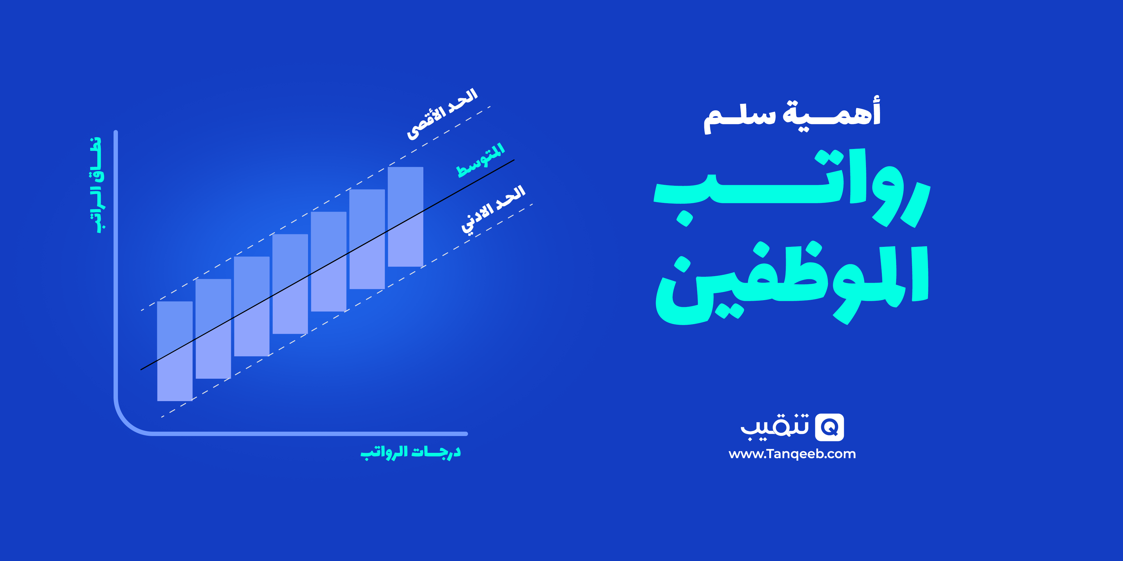 سلم رواتب الموظفين